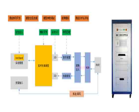 在環仿真混合動力汽車建模平臺