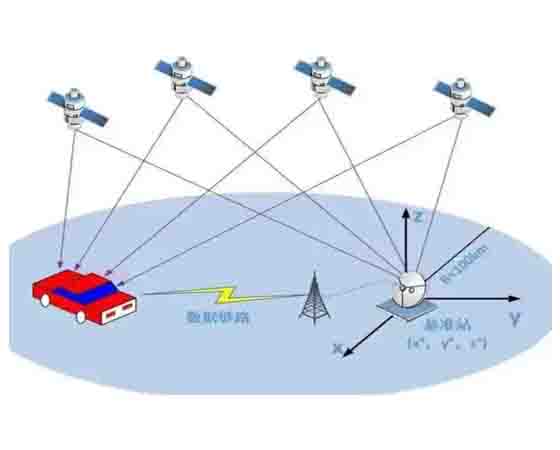智能網聯汽車GPS、IMU組合定位教學系統